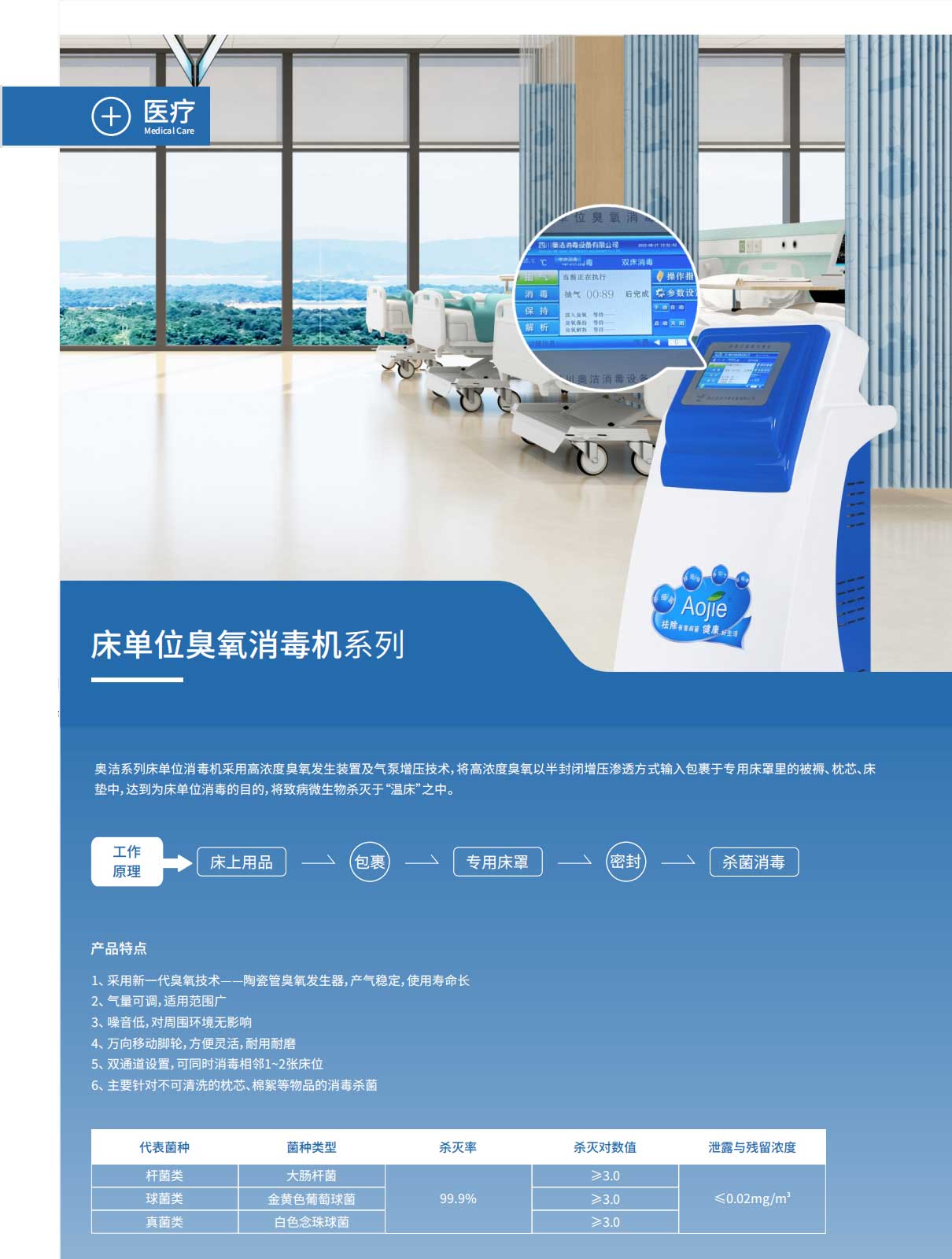 1691138820208273.jpg 床单位.jpg